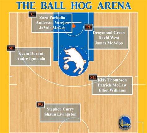 warriors depth chart|Iba pa.